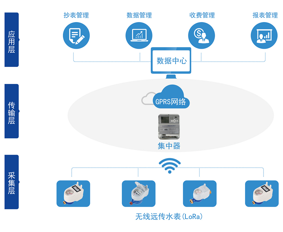 C:\Users\Administrator\Desktop\xk体育平台-xk（中国）一站式服务平台\产品图片02\2-无线远传水表（LORA扩频）\04-无线远传.jpg