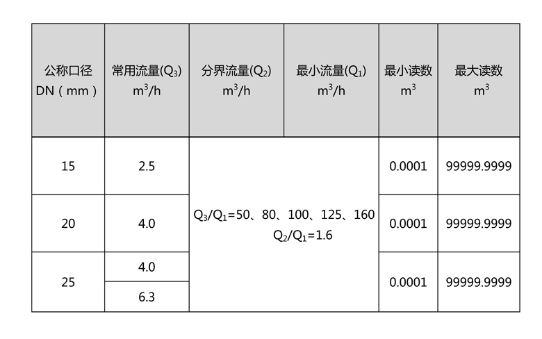 C:\Users\Administrator\Desktop\xk体育平台-xk（中国）一站式服务平台\产品图片02\2-无线远传水表（LORA扩频）\文字文稿1\文字文稿1(1)\文字文稿1_01.jpg